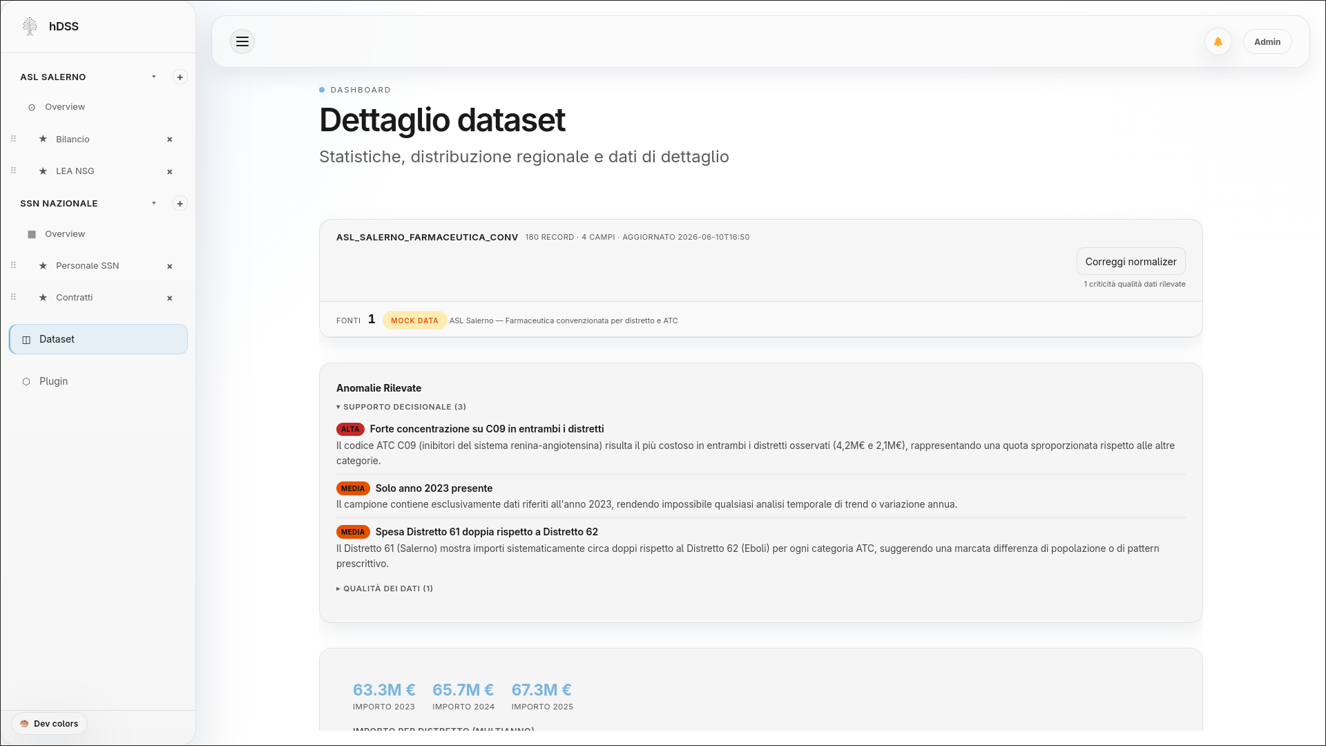 hDSS — dettaglio dataset con anomalie rilevate in automatico e supporto decisionale